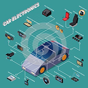 Car Electronics Isometric Flowchart