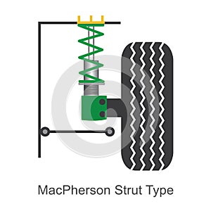 Car high performance suspensions system.