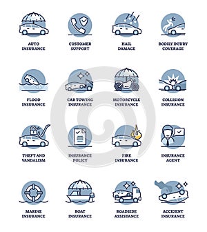 Car insurance icon set with auto vehicle protection scenes outline concept