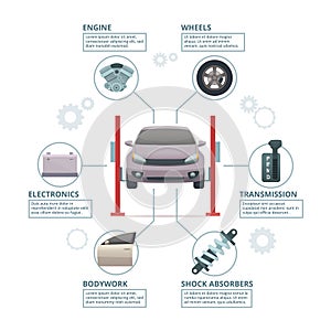 Car repair infographic. Auto industry parts automobile tuning transmission wheels engine shock absorbers. Vector