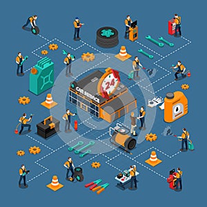 Car Service Isometric Flowchart