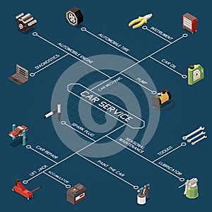 Car Service Isometric Flowchart