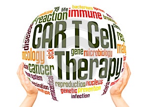 CAR T Cell Therapy word cloud sphere concept