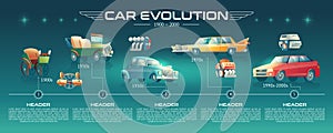 Car technologies evolution cartoon vector banner