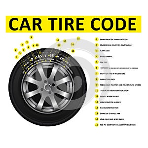 Car tire code deciphering, marking of tires, nomenclature of wheel tyres, size, wheel dimensions and construction type information