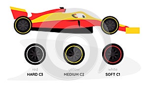 Car, tire compounds race. Formula 1 sports car side view. Hard, medium, soft wheels. Driving in race. Types of tyres