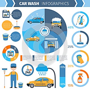 Car wash full service inforgraphic presentation