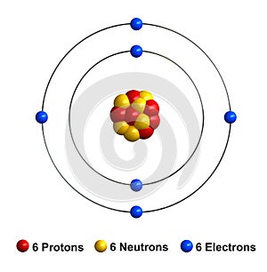 Carbon