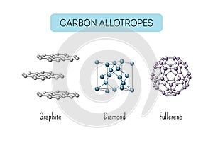 Carbon allotropes graphite, diamond, fullerene atomic structures. photo