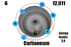 A carbon atom, with mass and energy levels.