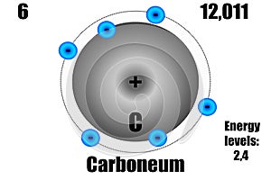 A carbon atom, with mass and energy levels.