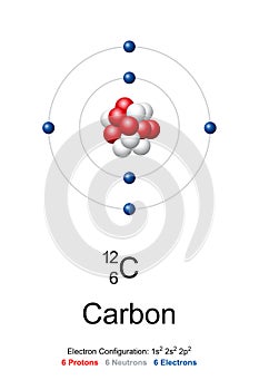 Carbon, atom model of carbon-12 with 6 protons, 6 neutrons and 6 electrons