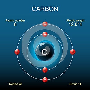 Carbon atom structure. Bohr model of atom photo