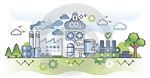 Carbon capture and CO2 storage as CCS dioxide revolution outline concept