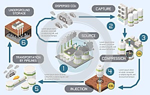 Carbon Capture Diagram Composition photo