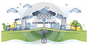 Carbon capture method for CO2 exhaust storage underground outline diagram photo