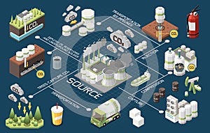 Carbon Capture Storage Flowchart