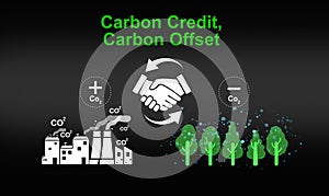 Carbon Credit and offset, CO2 emission reduction. Reduce greenhouse gas, atmosphere air pollution. Tax credits for enterprises