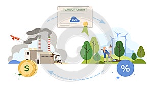 Carbon credit or offsets dioxide balance control