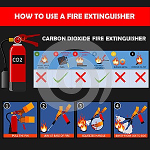 Carbon Dioxide CO2 fire extinguisher instructions or manual and labels set. Fire Extinguisher Safety Guidelines and protection.