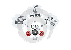 Carbon dioxide emissions and solutions
