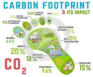 Carbon footprint. Ecology, global warming concept. Vector illustration photo