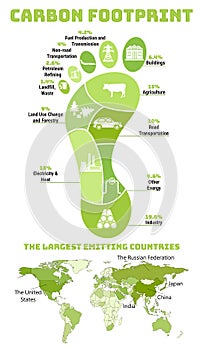 Carbon footprint infographic. CO2 ecological footprint. Greenhouse gas emission by sector. Environmental and climate change