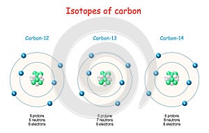 Carbon isotopes. Atom Structure