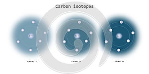 carbon orbital model - Physics sciences backdrops
