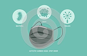 Carbon mask protection efficiency infographic