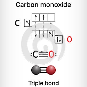 Carbon monoxide, CO molecule. Ð¡arbon and oxygen atoms are connected by a triple bond that consists of two pi bonds and one sigma