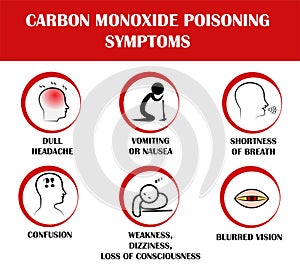 Carbon monoxide poisoning symptoms, vector pictograms