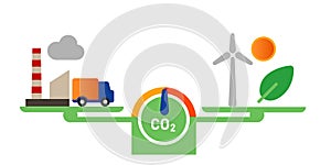 carbon neutral balancing CO2 gas emission offset with clean tech power eco wind solar versus polluted fossil fuel photo