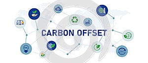 carbon offset reducing emission natural ecology friendly healthy environment