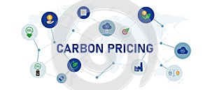 carbon pricing pay for emission climate change global warming industry air pollution environment responsibility