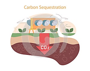 Carbon Sequestration concept. photo