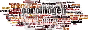 Carcinogen word cloud photo