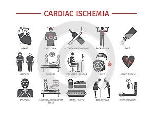 Cardiac ischemia. Symptoms, Treatment. Icons set. Vector signs