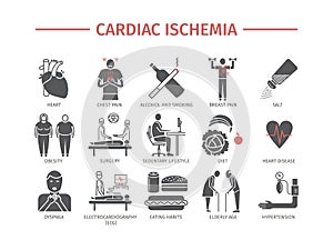 Cardiac ischemia. Symptoms, Treatment. Icons set. Vector signs photo