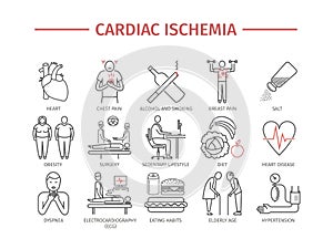 Cardiac ischemia. Symptoms, Treatment. Line icons set. Vector signs photo