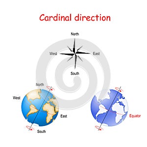 Cardinal direction and axial tilt of the Earth