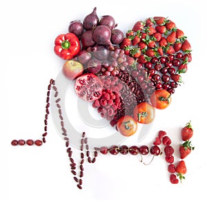 Cardiogram nutrition for the heart