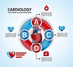 Cardiology design