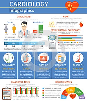 Cardiology Flat Infographics