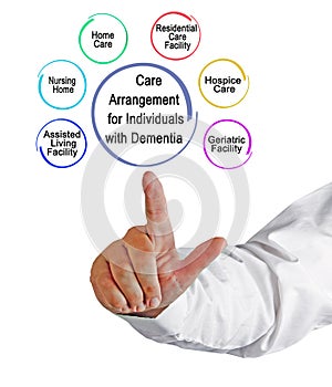 Care Arrangement for Individuals with Dementia