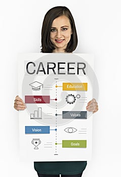 Career Analysis Traning Achievement Evaluation