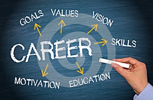 Career Business Concept