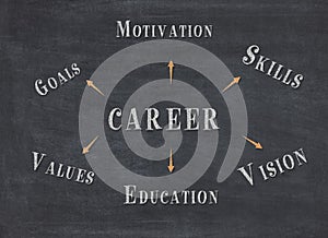 Career Business Concept on black chalkboard