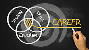 Career concept:vision skill education