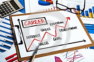 Career development chart
